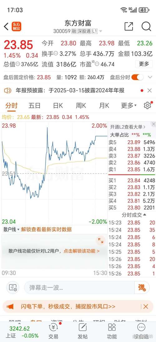 東方股吧財富網(wǎng)，東方市場股票行情